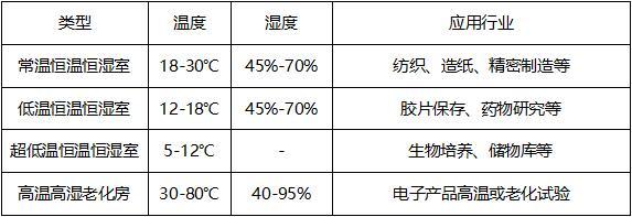 恒温仓库租赁